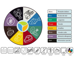 Couleur HACCP restauration