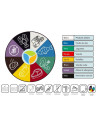 Couleur HACCP restauration