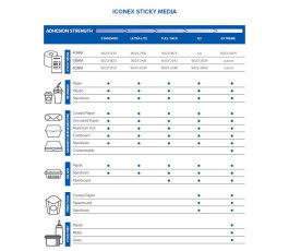 Sticky Media Etiquettes autocollantes papier thermique 80mm (12 rouleaux) Iconex
